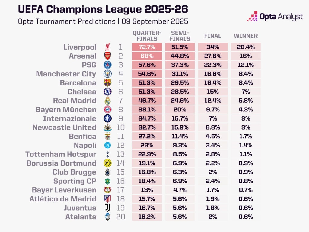 位列第二, 上赛季他们, class